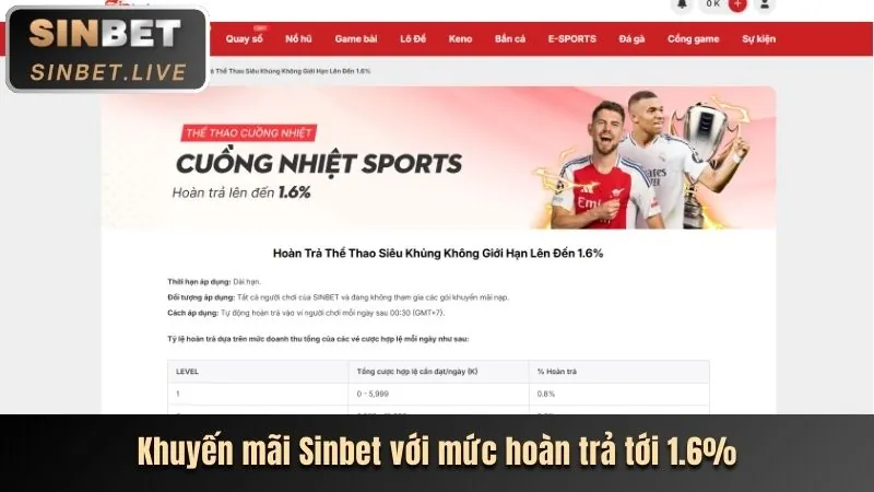 Khuyến mãi Thabet88 hấp dẫn